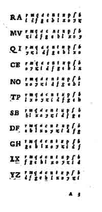 Table of reciprocal alphabet from a 1555 book by Giovan Battista Bellaso.
