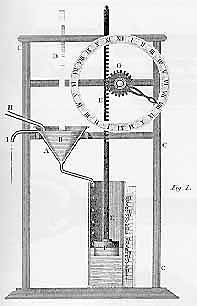 First Clock Invented